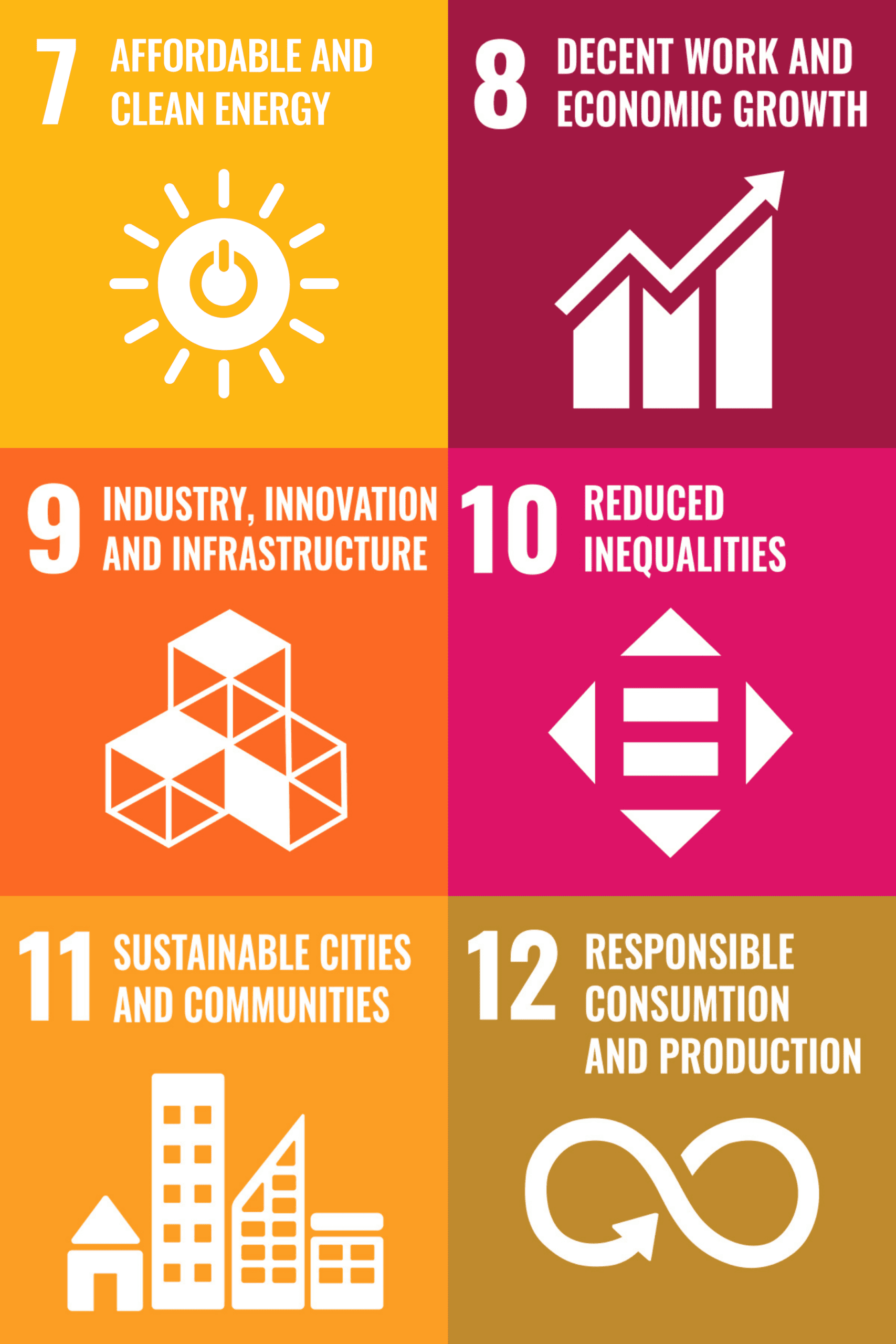The UN's 17 Sustainable Development Goals (SDGs) Part Two